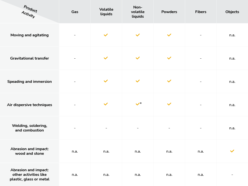 Scope Stoffenmanager