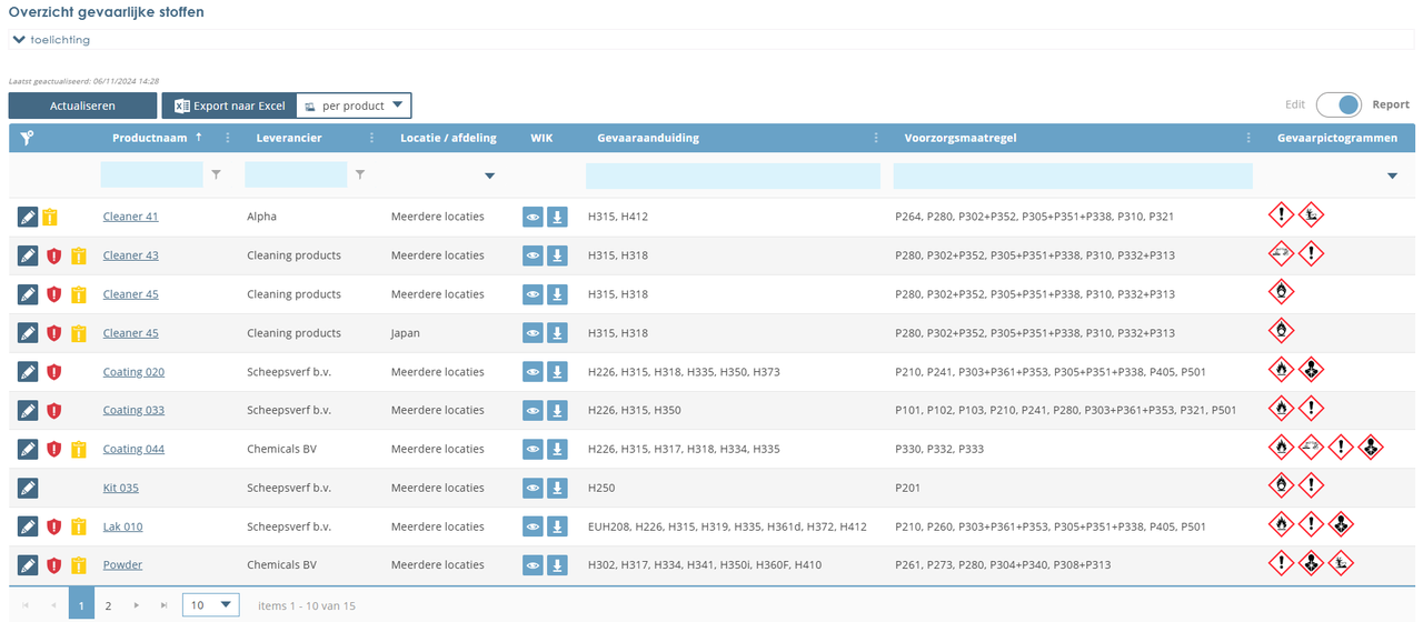 Inventariseren